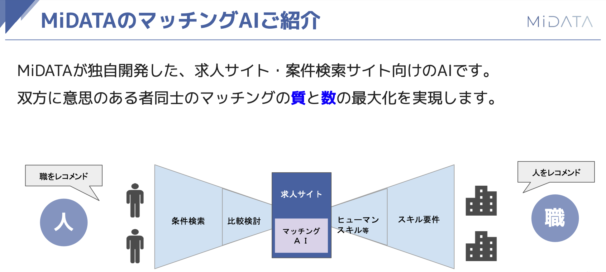 マッチングAIのご紹介