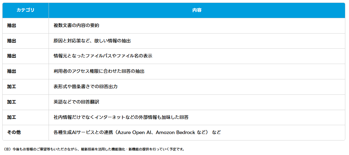 生成AI連携オプションの主な機能