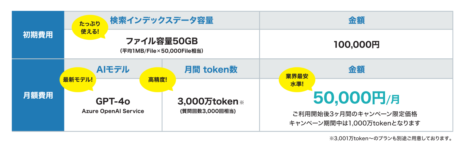 業界最安水準の料金固定価格！