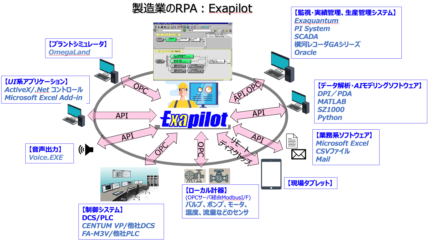 製造業のRPA