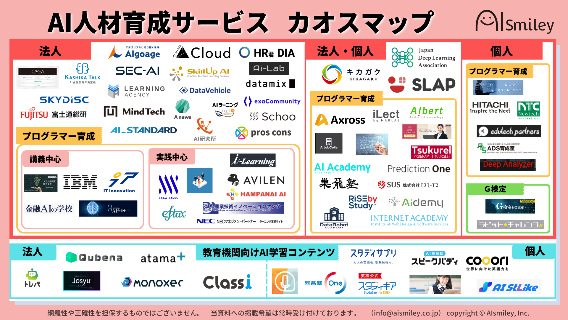 AI人材育成・教育のカオスマップ