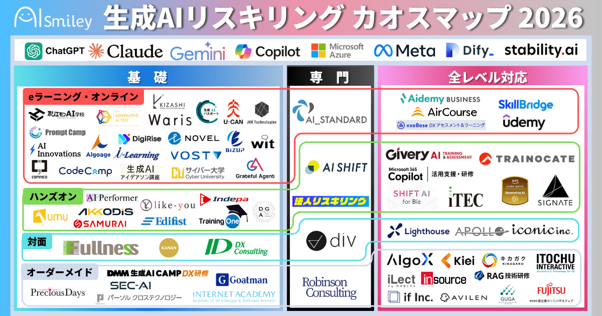 生成AIリスキリングカオスマップを公開！生成AI時代のリスキリングに役立つサービスをレベル別にご紹介