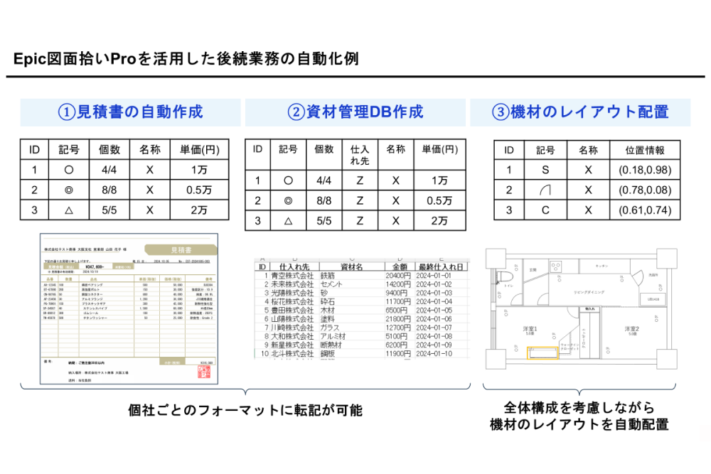 生成AIを活用した図面の矛盾チェックサポート