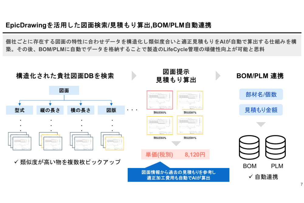 図面から記号・テキストを拾い、 見積り・積算業務の効率化へ