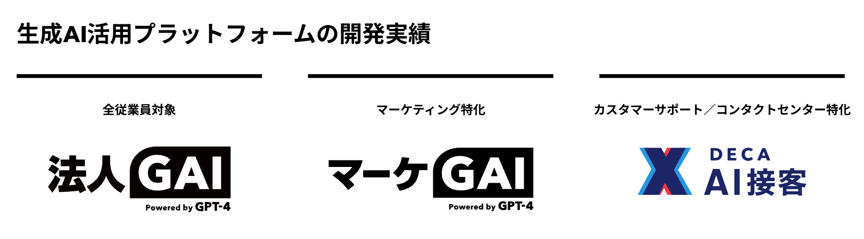 生成AI環境開発・利活用支援の豊富な実績を持つギブリーが開発