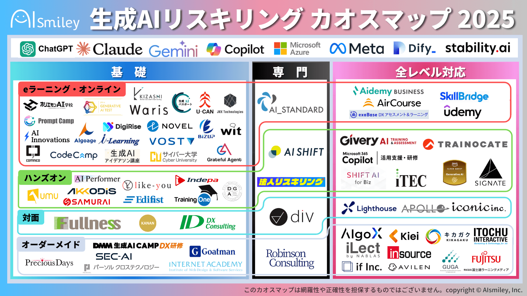 生成AIリスキリングカオスマップ 2025を公開！生成AI時代のリスキリングに役立つサービスをレベル別にご紹介