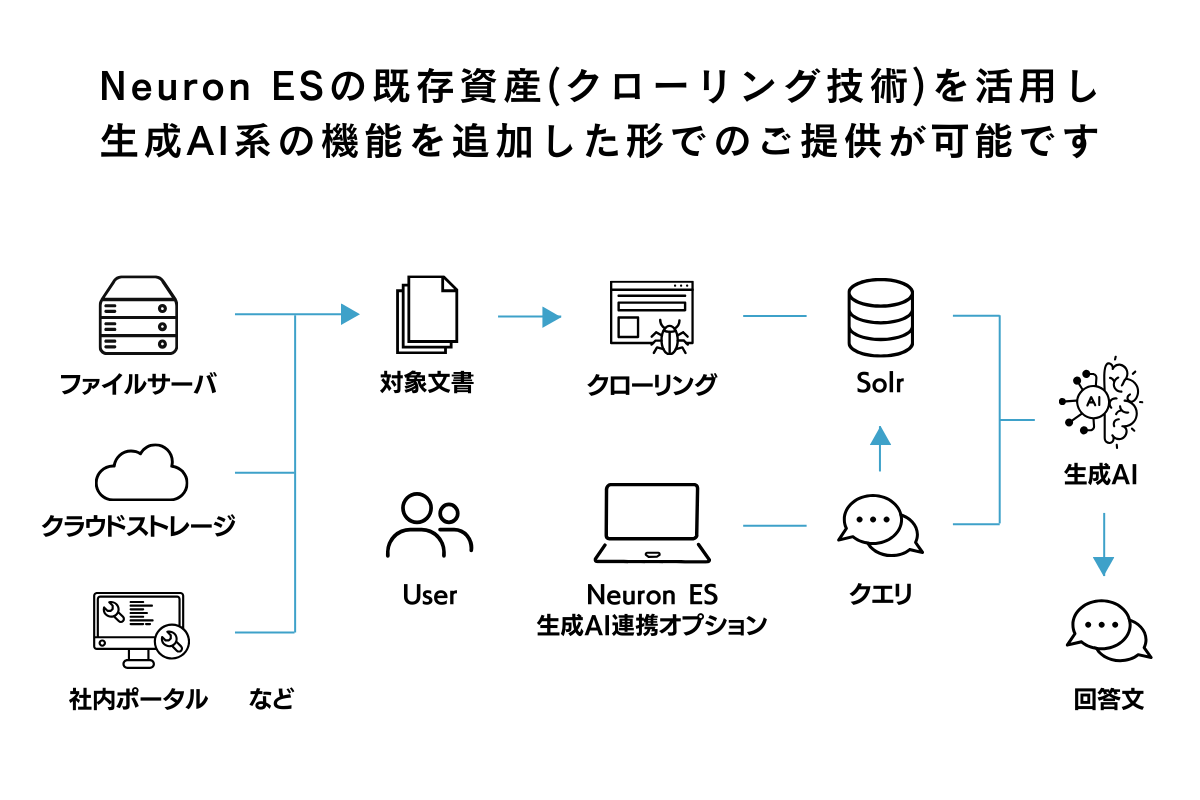 point2