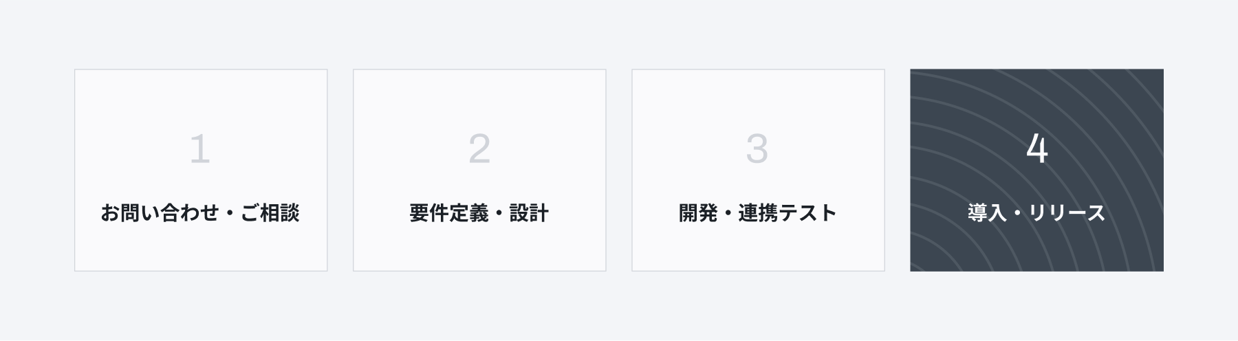  オーダーメイドで提供する議事録利活用シーンの例