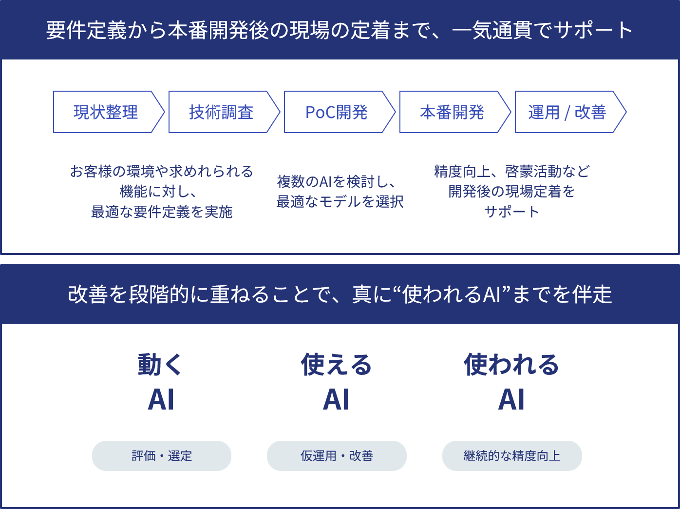 オーダーメイドAI開発