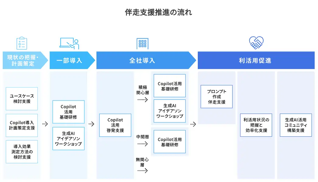 講座MAP