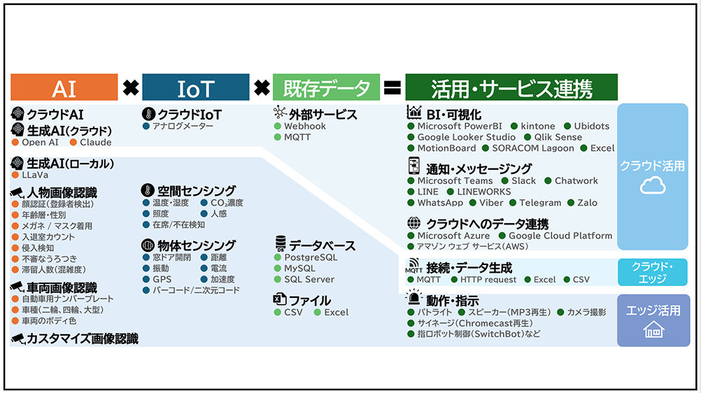 point3