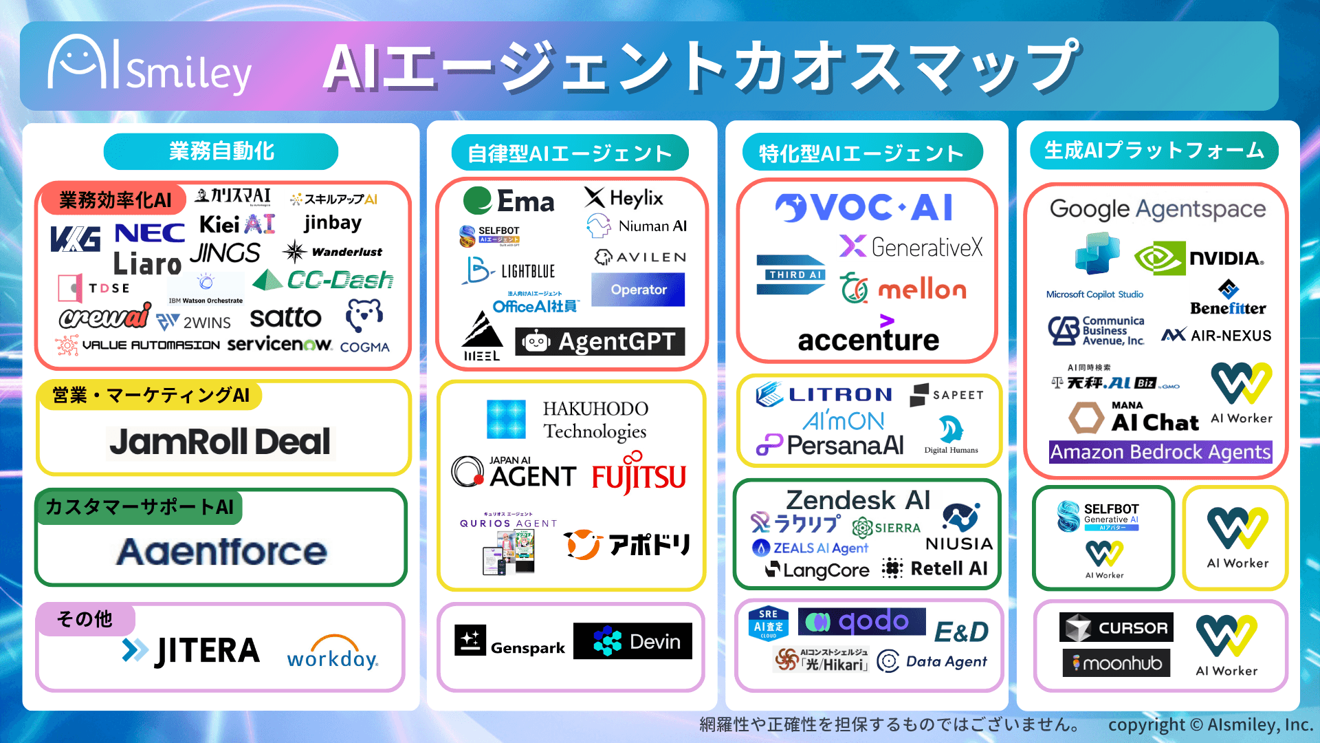 AIエージェントカオスマップを公開！自律型、特化型、業務自動化、生成