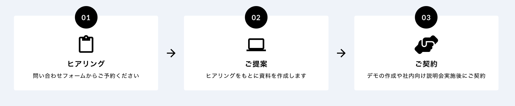 GMO即レスAI導入の流れ