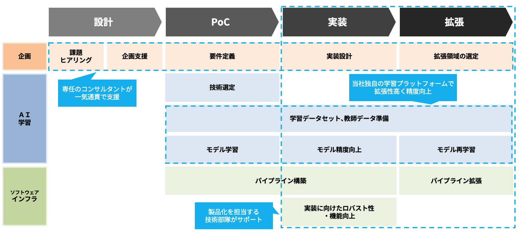 当社サービスの特徴