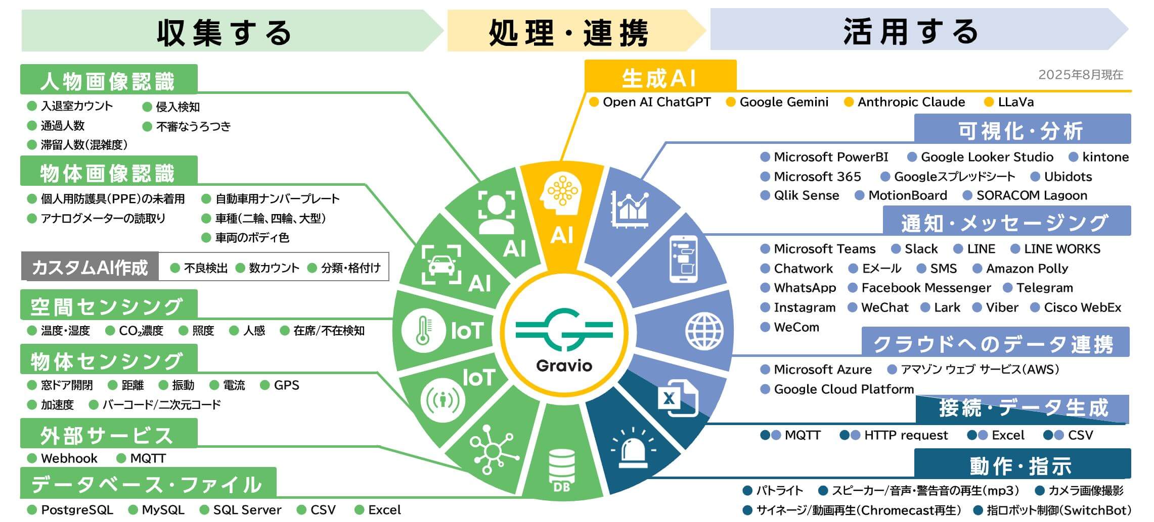 ノーコードで実現！
カスタマイズ可能な画像認識AIによる業務自動化