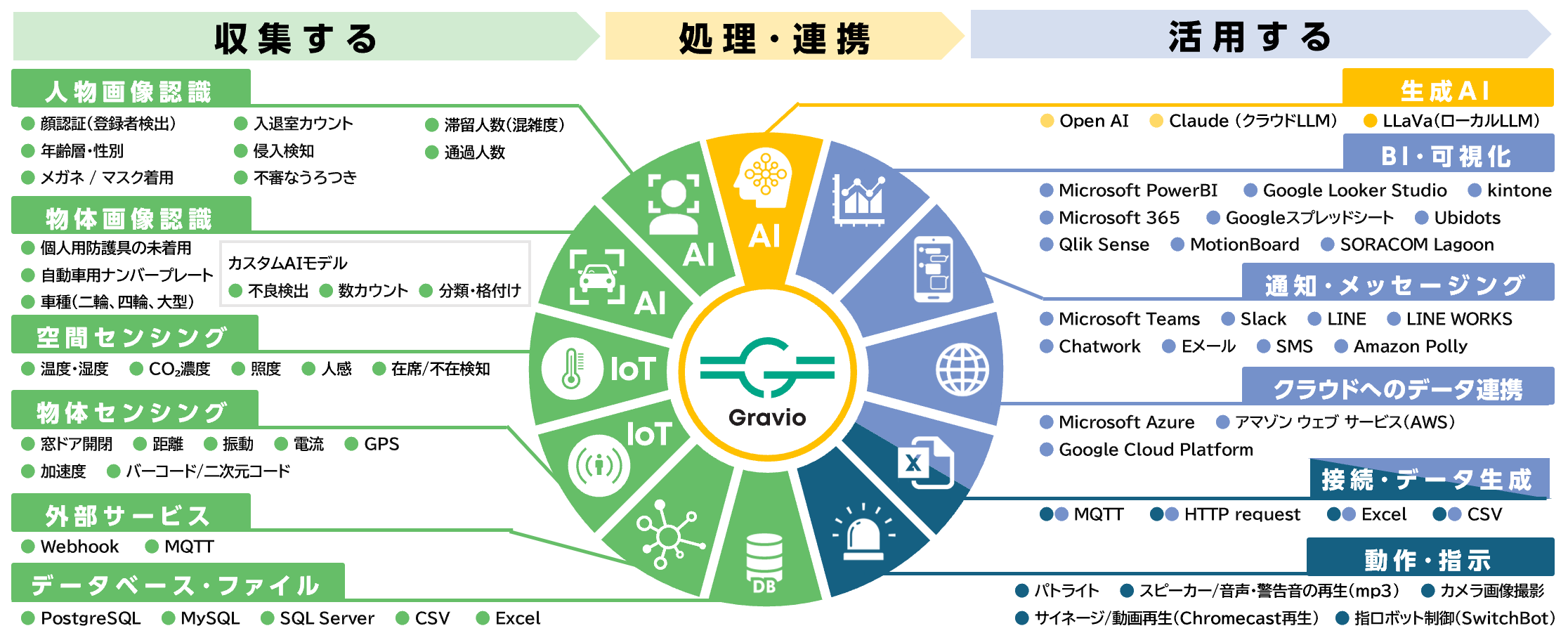 カスタマイズ可能な画像認識AIによる業務自動化