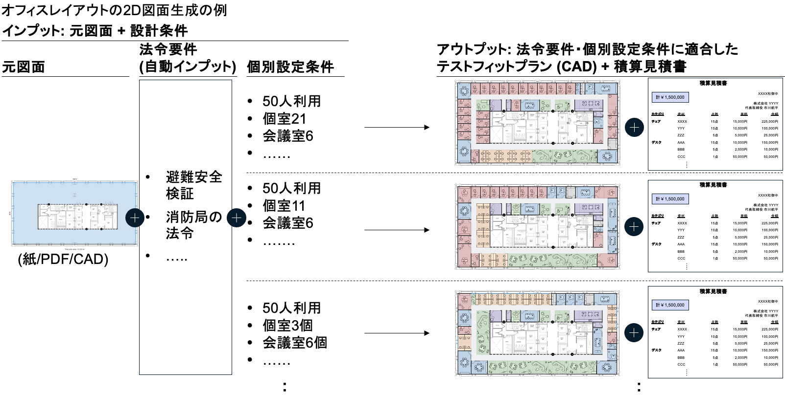 図面生成AI｜株式会社 KK Generation｜AIエージェント｜AI製品 