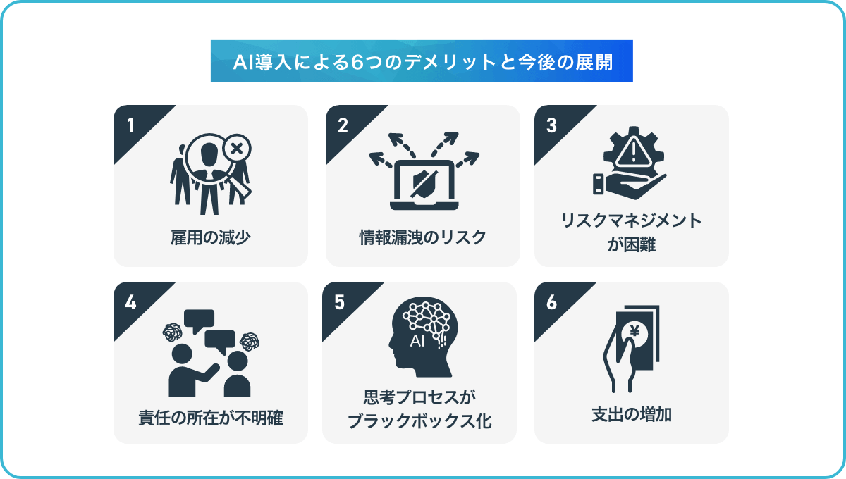 ■人工知能を導入するデメリットとは？｜人工知能を搭載した製品・サービスの比較一覧・導入活用事例・資料請求が無料でできるAIポータルメディア