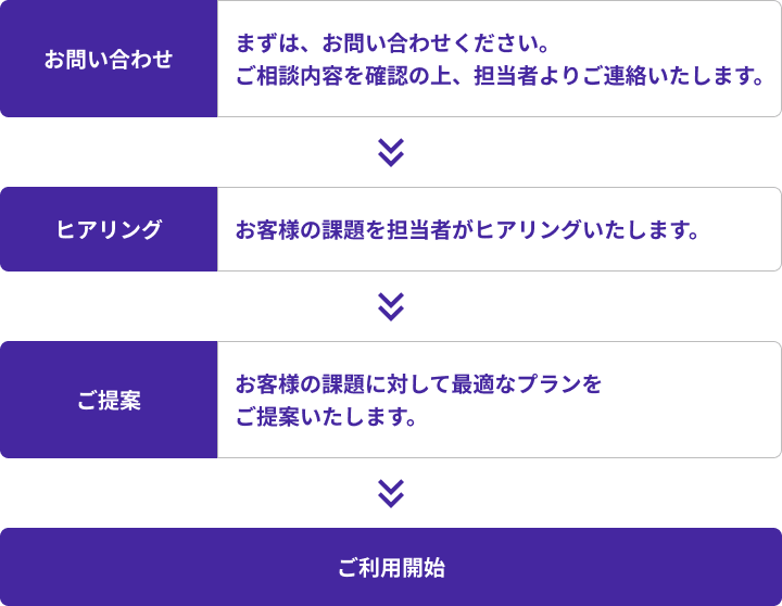 サービス導入の流れ