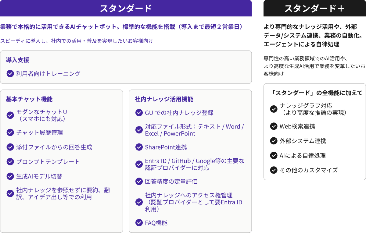 プラン