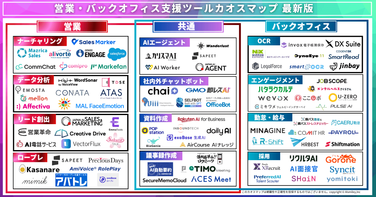 営業・バックオフィス向けAI活用カオスマップを公開！AIエージェントや資料作成等、業務効率化に繋がる85製品以上を掲載