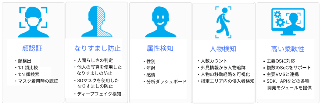 FaceMe の機能