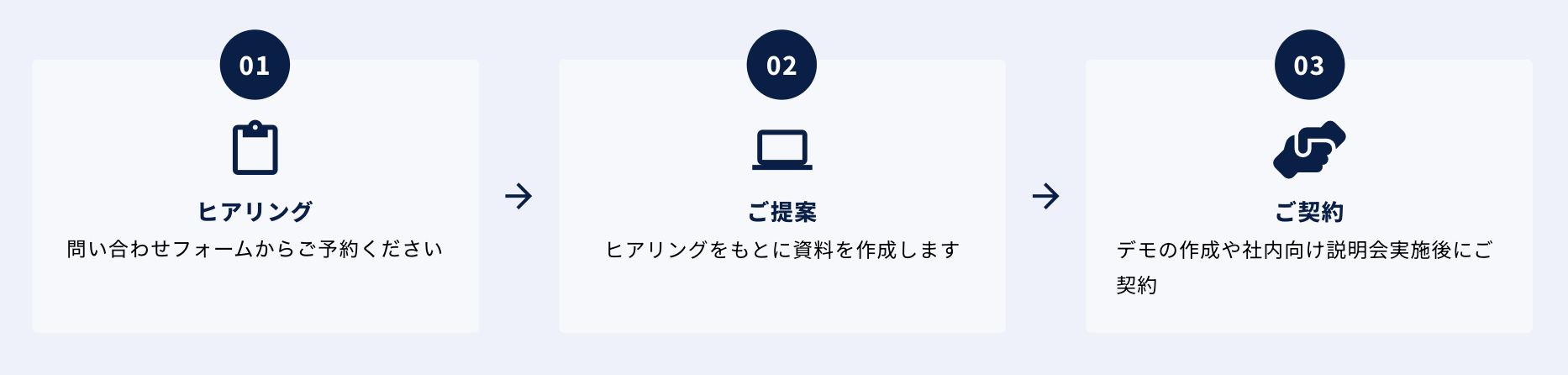 ご利用開始までの流れ