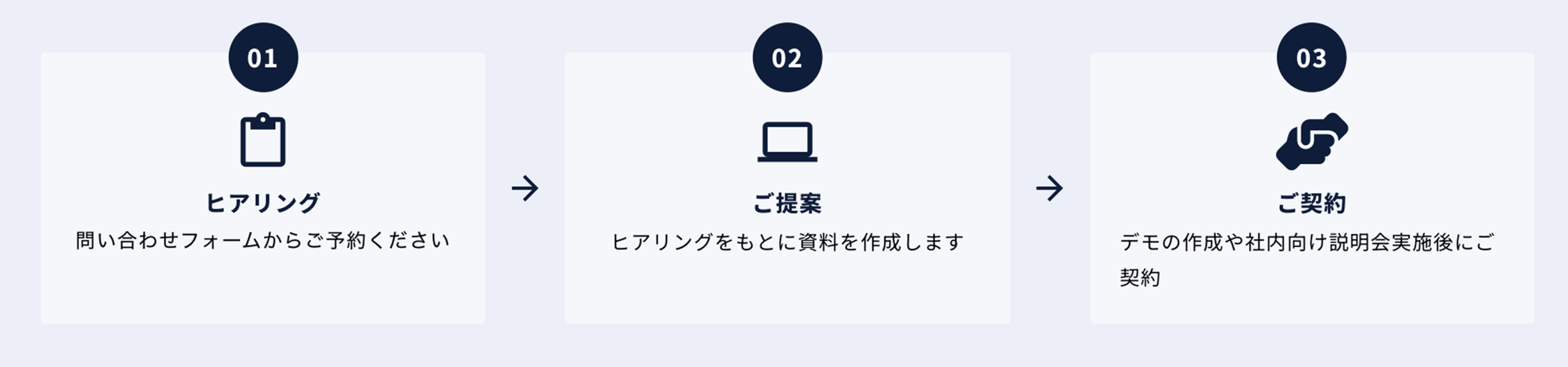 ご利用開始までの流れ