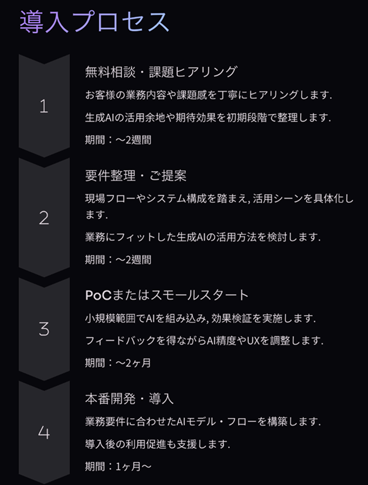 導入プロセス