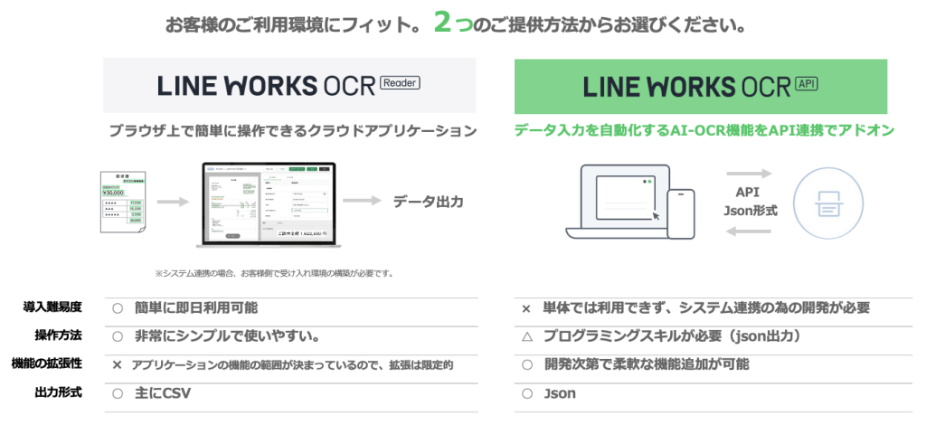 利用目的に応じた2つの提供形態
