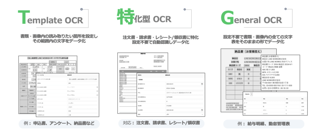 さまざまな書類に対応3つのAI-OCR