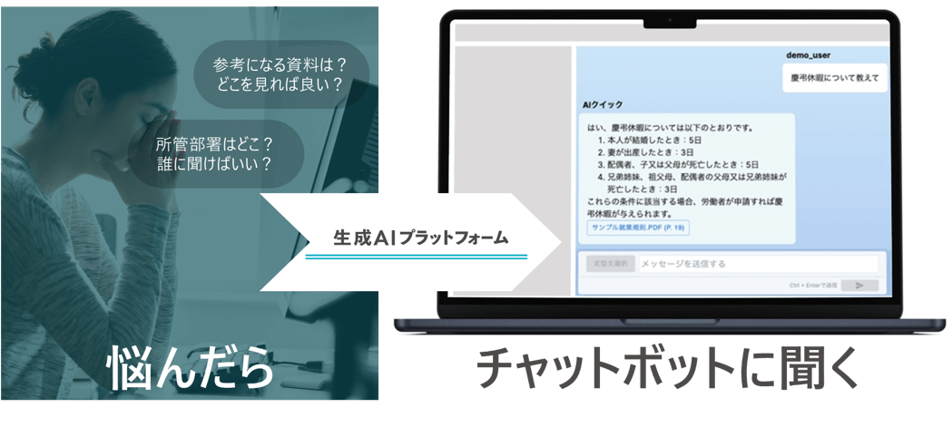 生成AIプラットフォームによる課題解決