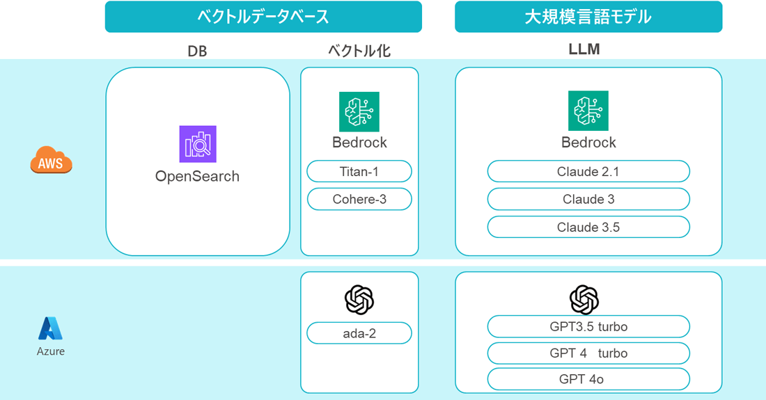 用途に合わせて柔軟な設定が可能