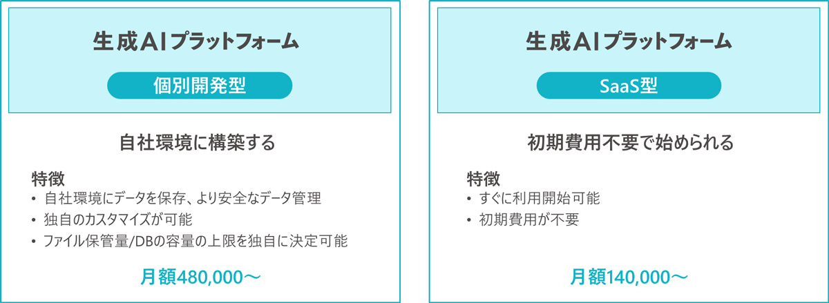 2つのプランをご用意
