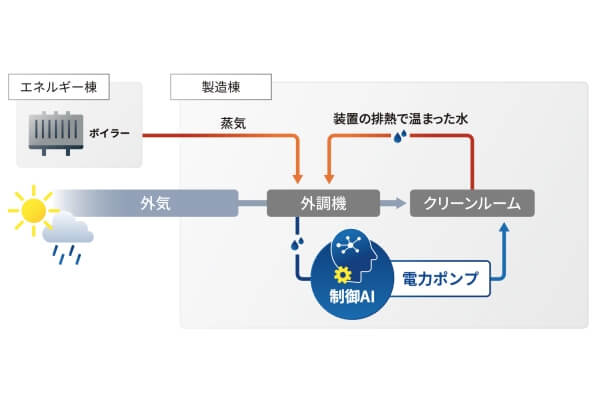 point2