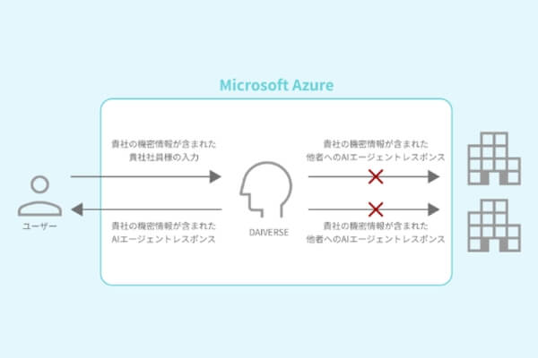point3