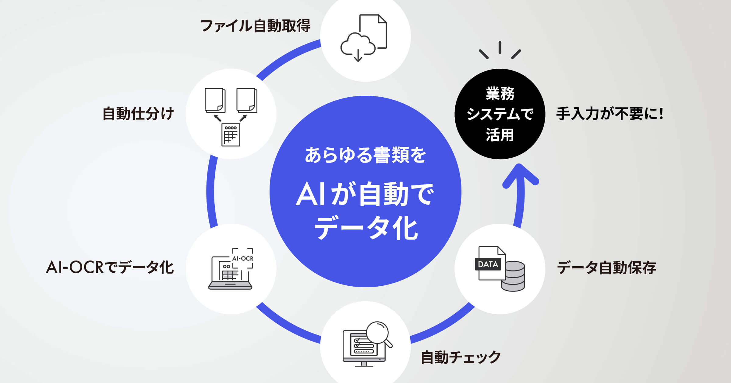 DX Suiteとは