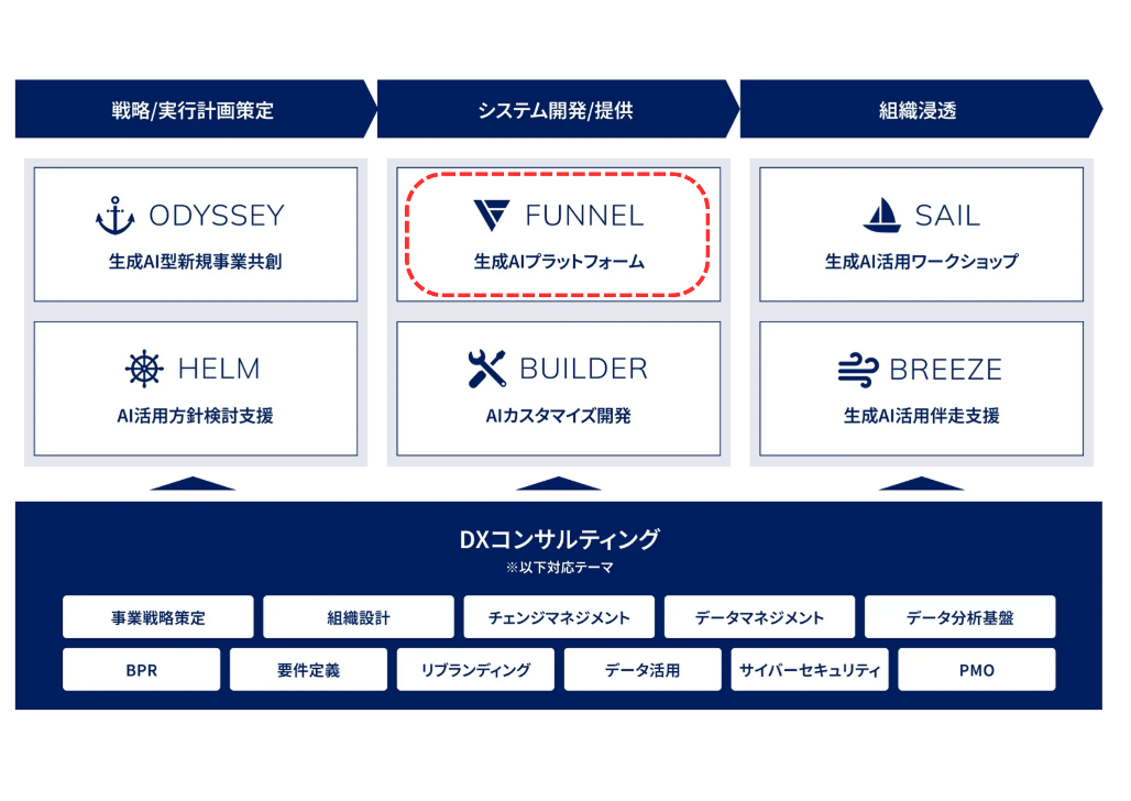 弊社サービスマップ