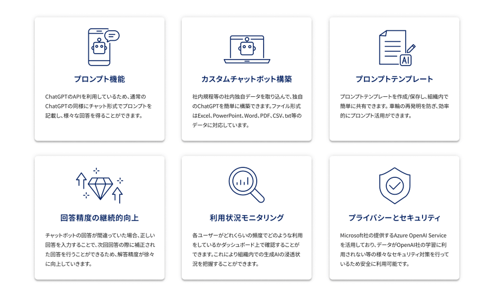 搭載機能