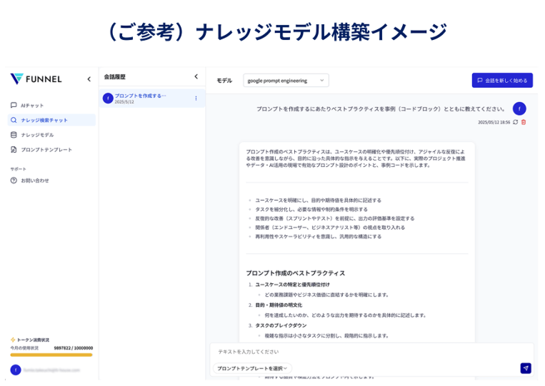 ナレッジモデル構築イメージ