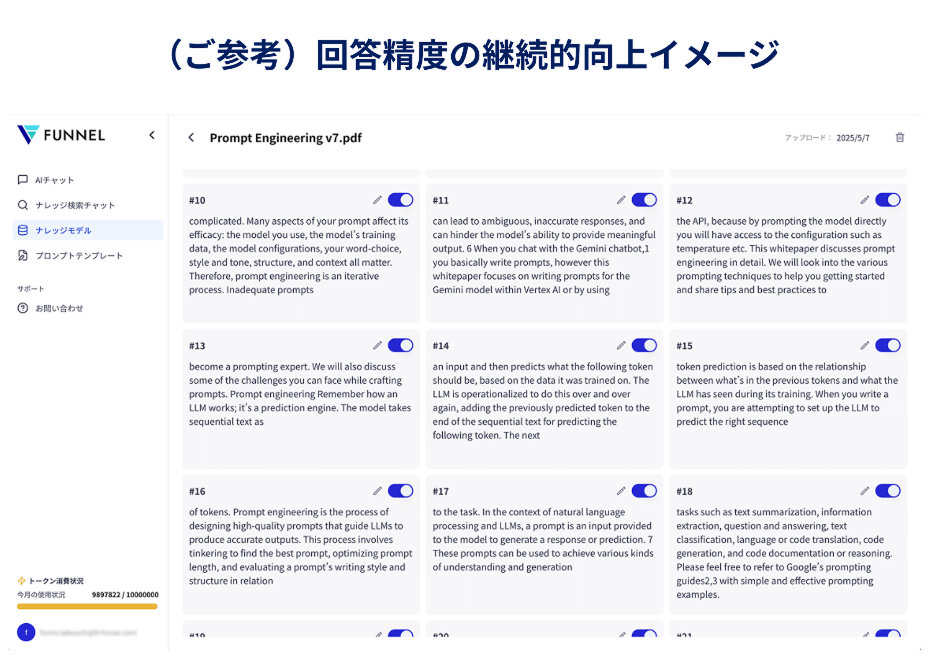 回答制度の継続的向上イメージ