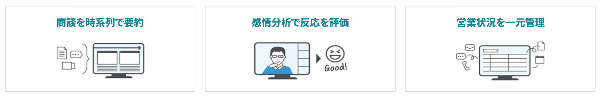 商談を時系列で要約/感情分析で反応を評価/営業状況を一元管理