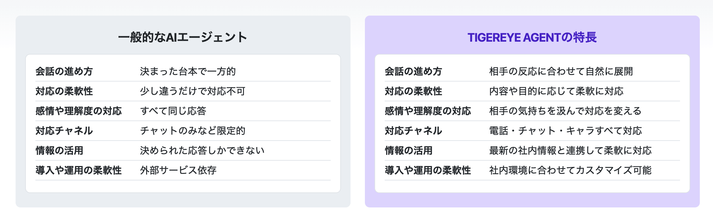 他社AIとの違い