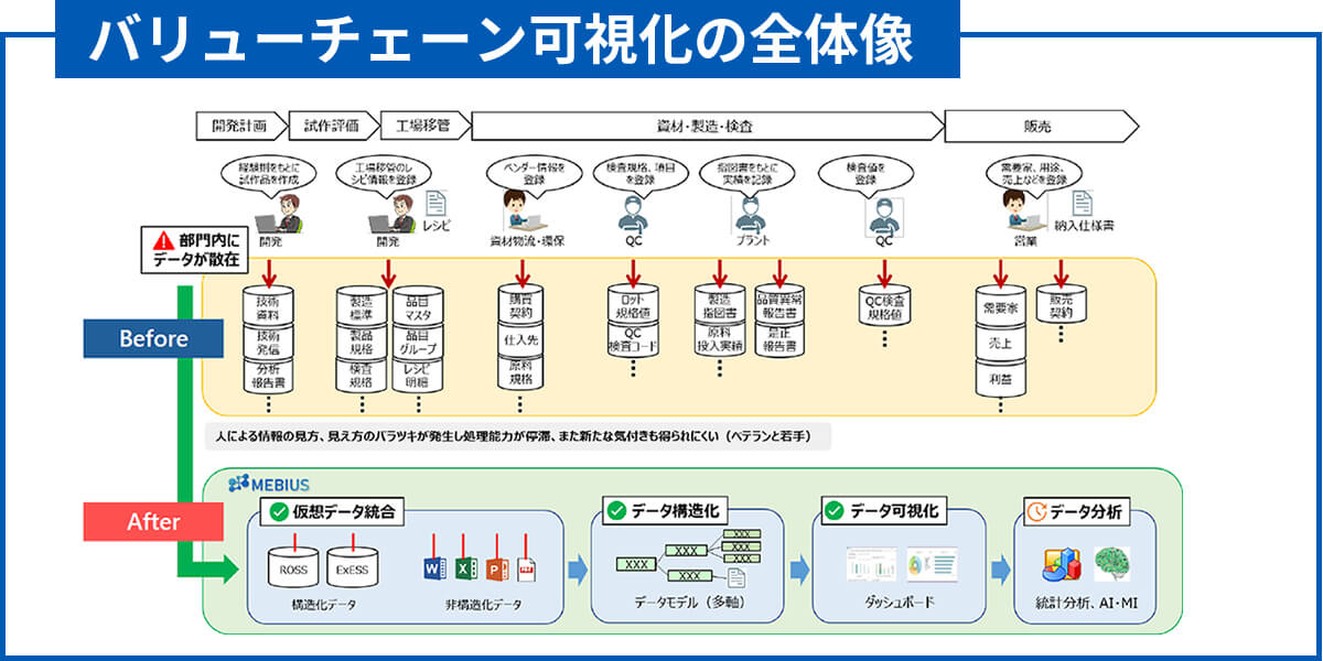 リューチェーンの可視化の全体像