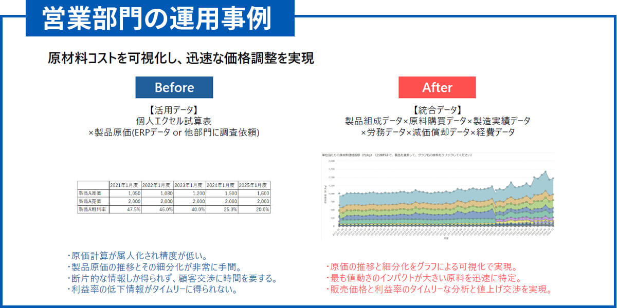 製品検査データの統合管理によって、傾向管理データの全社共有を実現