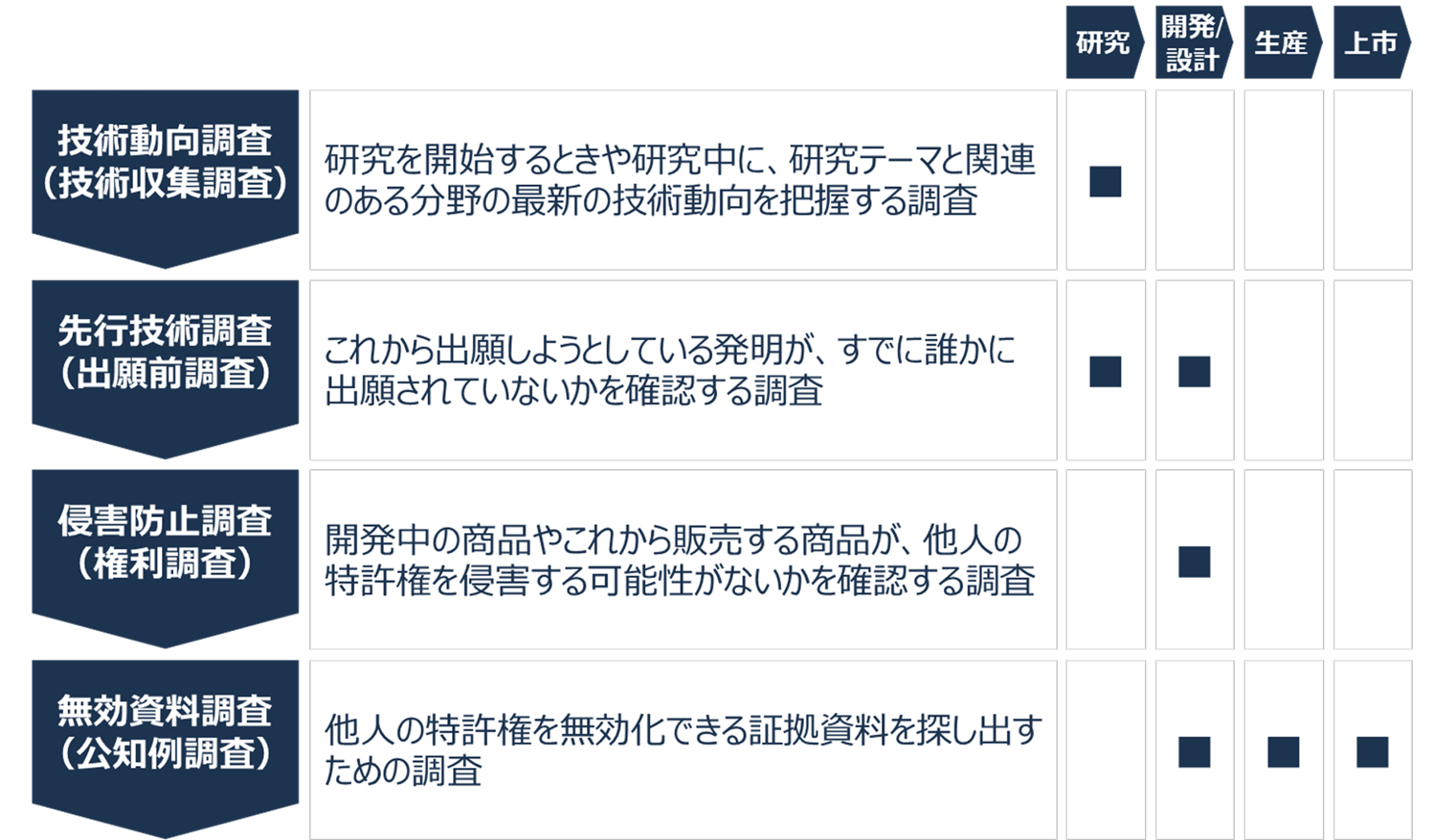 主な特許調査業務