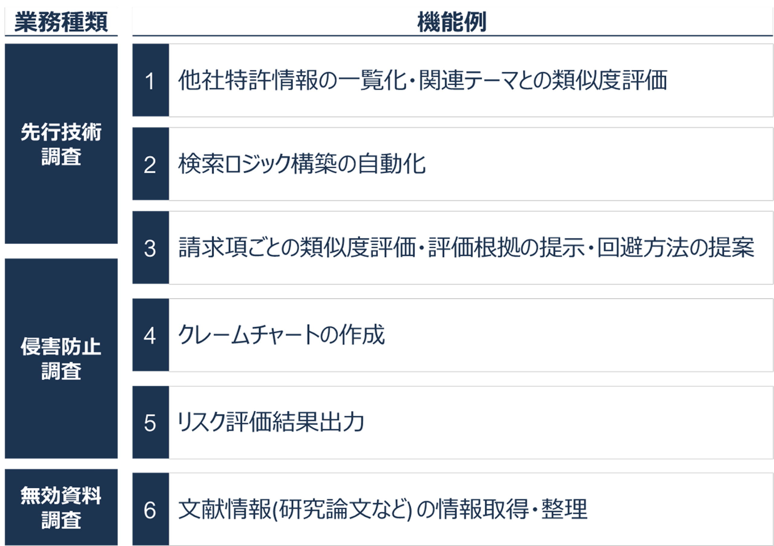 提供機能例