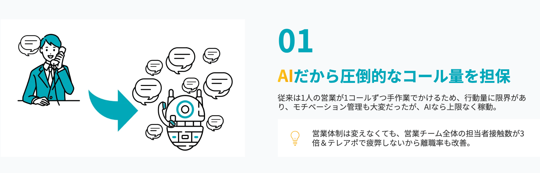 AIだから圧倒的なコール量を担保