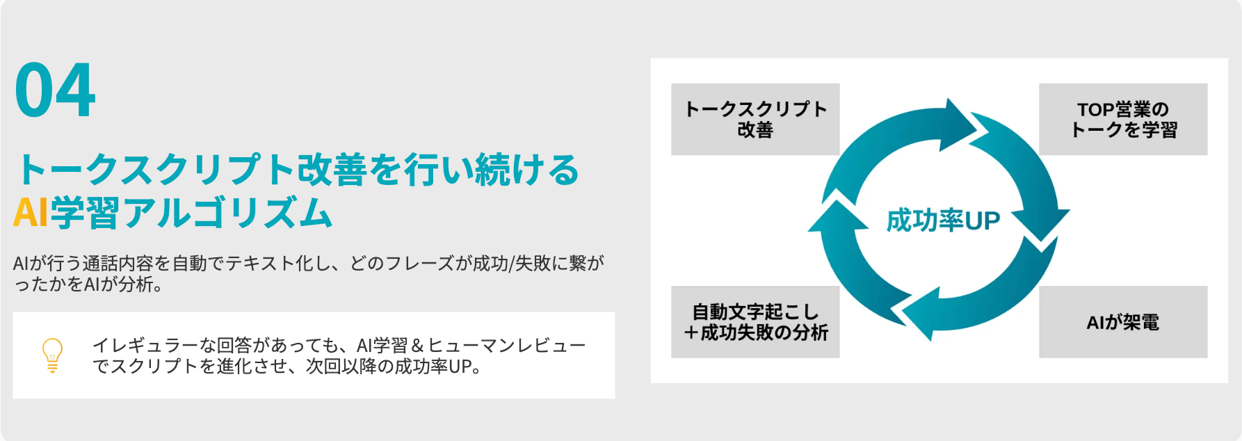 トークスクリプト改善を行い続けるAI学習アルゴリズム