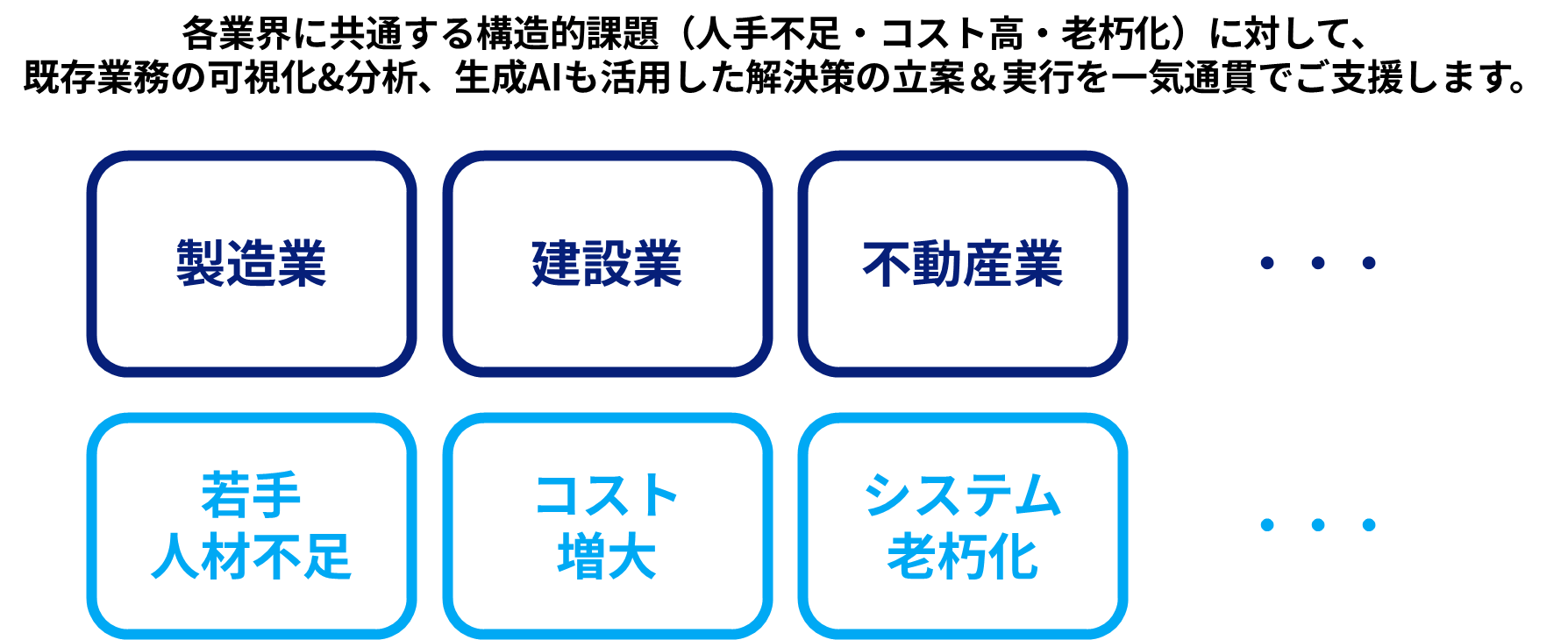 生成AI-DXによる業務改善